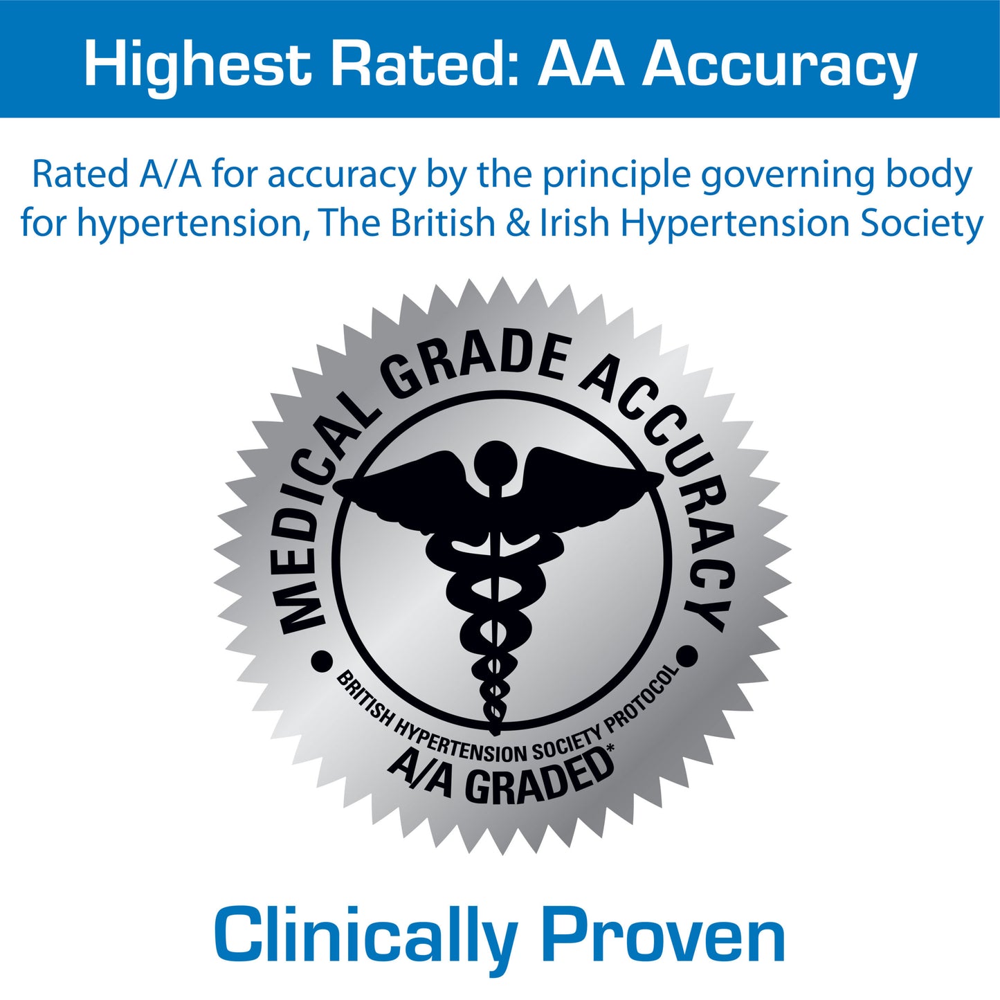 Advanced Blood Pressure Monitor
