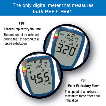 Digital Peak Flow Meter